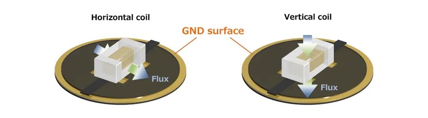 PLE Series: Ultra-compact Power Inductors for Wearable Devices and Other Applications Using Small Batteries